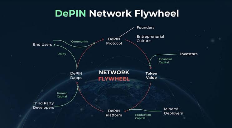 The Emergence of DePIN: How 2025 Altered the Landscape and How 2026 Will Determine the Champions