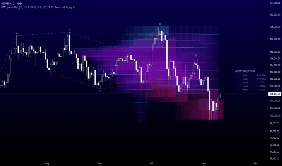 TradingView: The Only Analysis Tool You Need in 2026