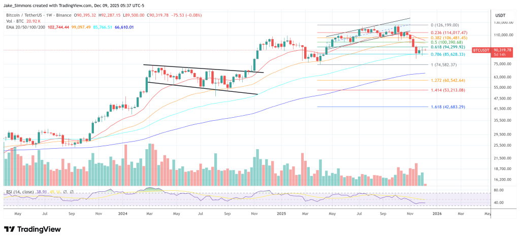 Wall Street Giant Bernstein Predicts Bitcoin Price To Hit $1 Million By 2033