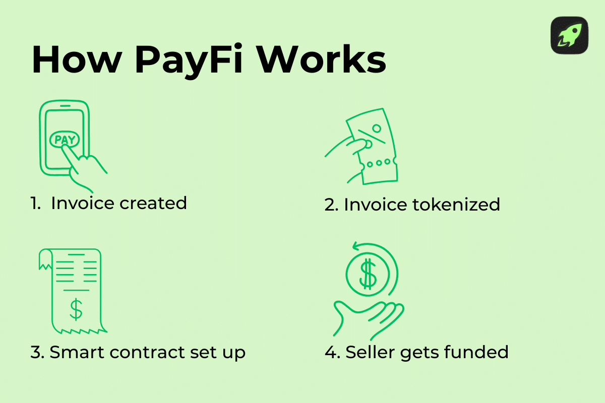 What Is PayFi and How Does It Work?