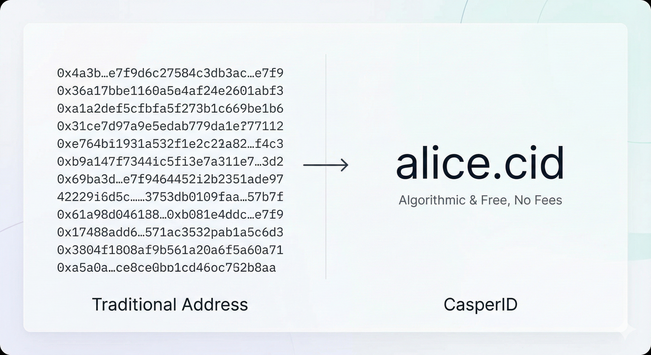 5 Surprising Ways CasperID Is Fixing Our Broken Digital Identity