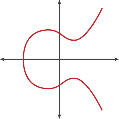 A shared philosophy on how crypto is susceptible to quantum attacks.