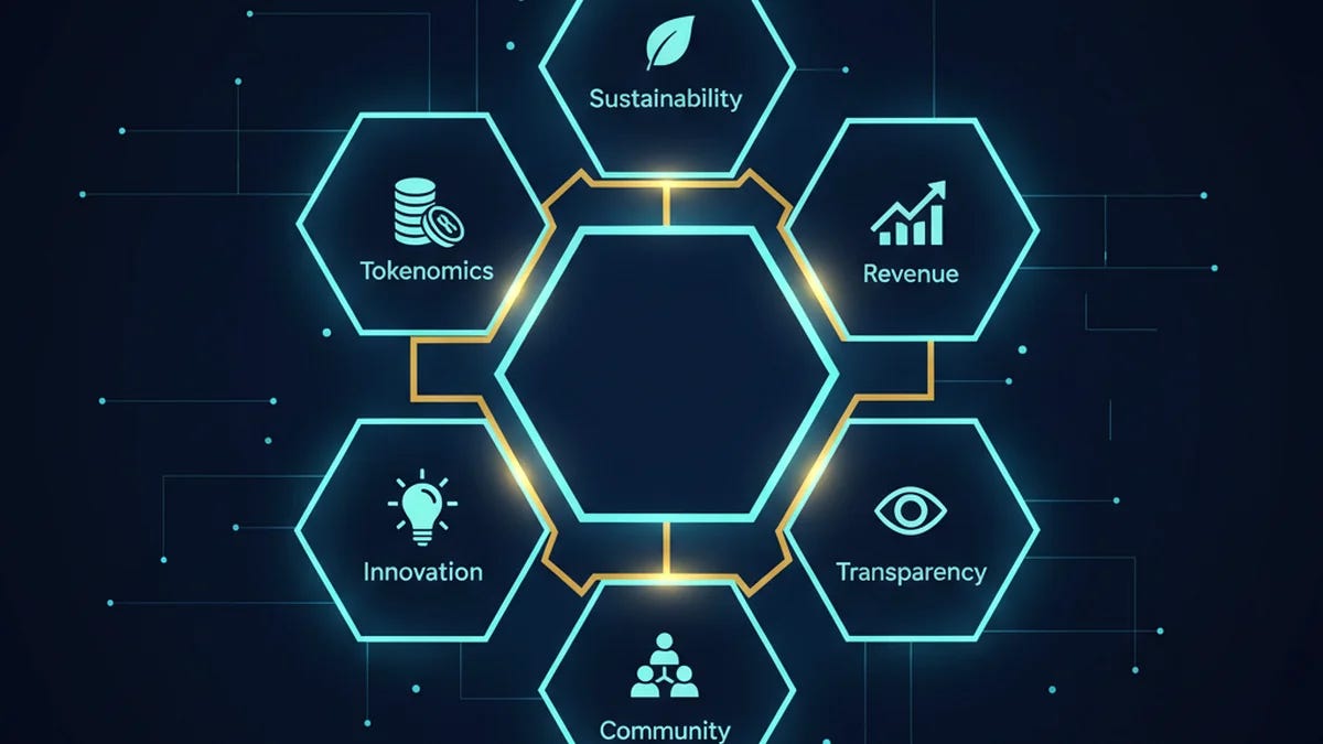 AI Crypto Scoring: How STRICT Scores Change 2026 Investing