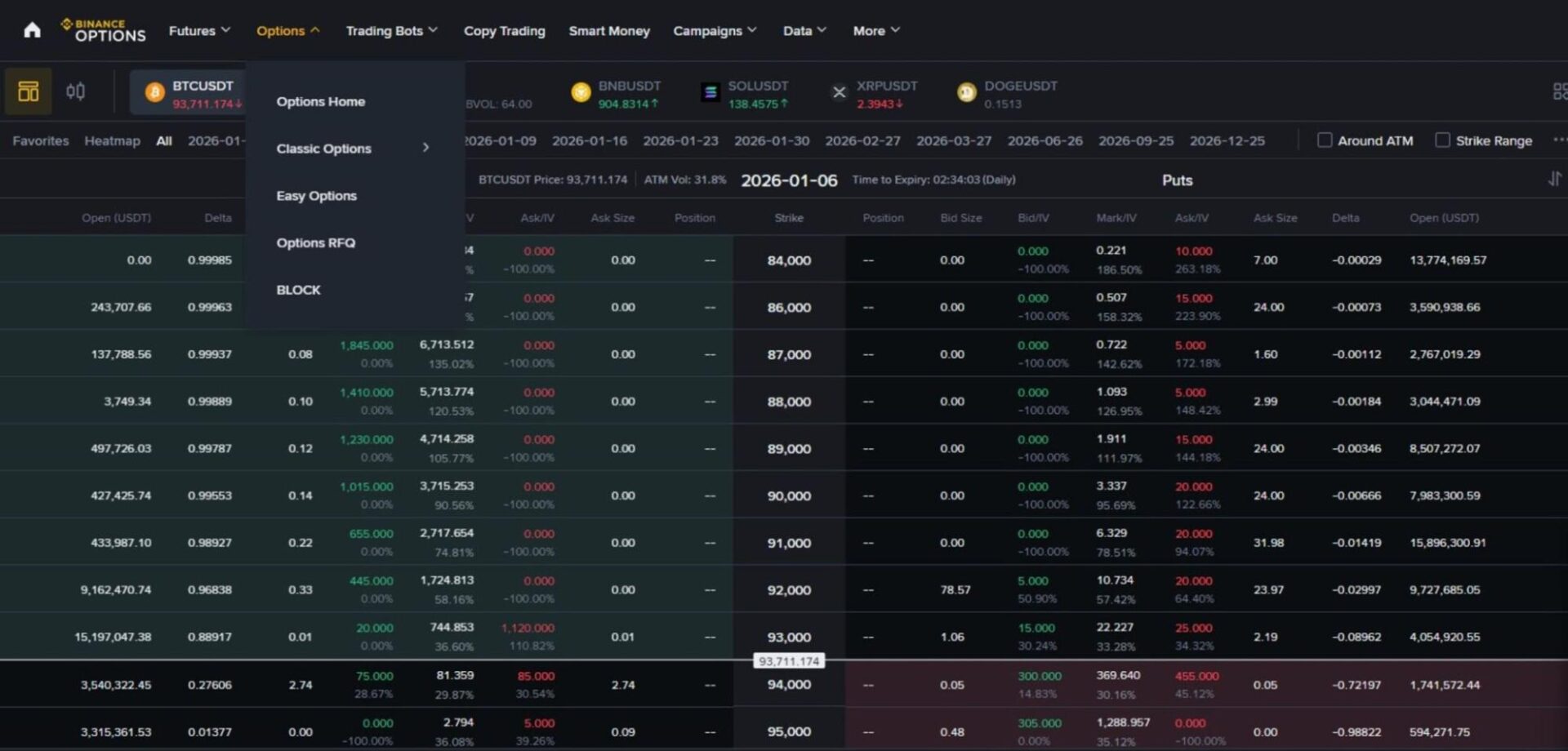 Binance Options Trading 2026: How It Works, Features And Fees