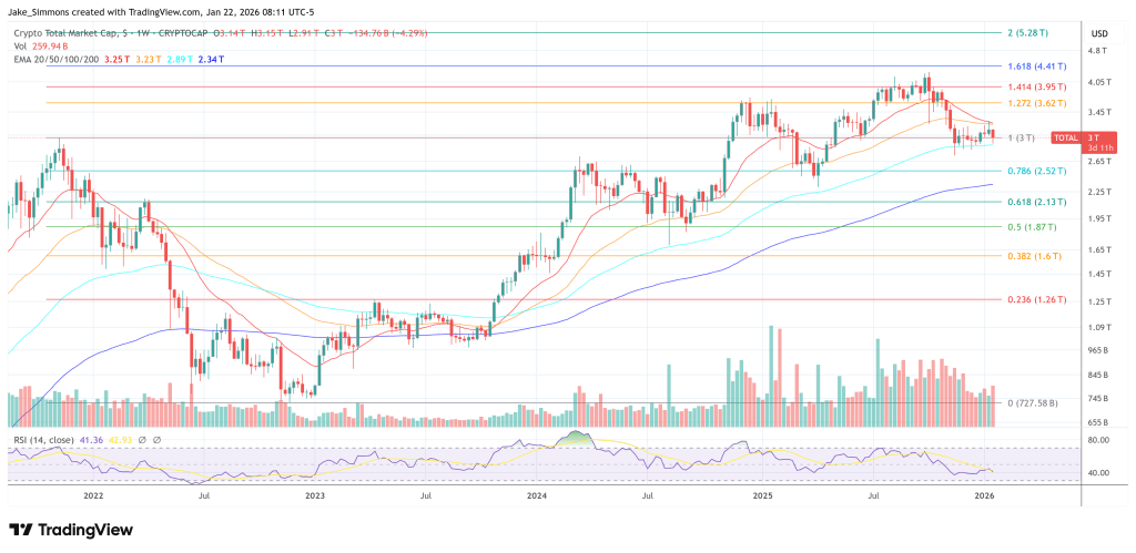 Bitwise Says Crypto Has Likely Bottomed, Echoing Q1 2023 Setup