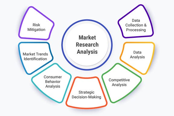 Blockchain in Healthcare Market Survey Report 2025 Along with Statistics, Forecasts till 2034