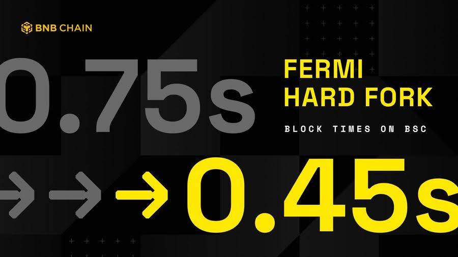 BNB Chain’s Fermi Hard Fork Goes Live, Slashing Block Times to 0.45s as Onchain Load Surges
