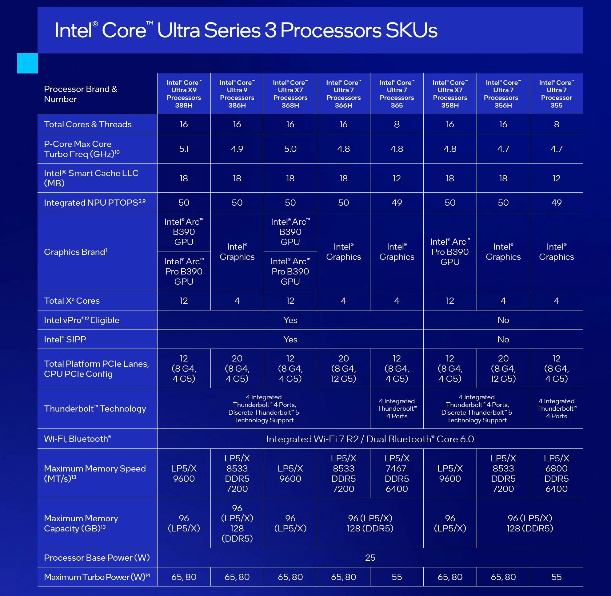 CES 2026: Intel hopes its Core Ultra Series 3 chips are the start of a comeback