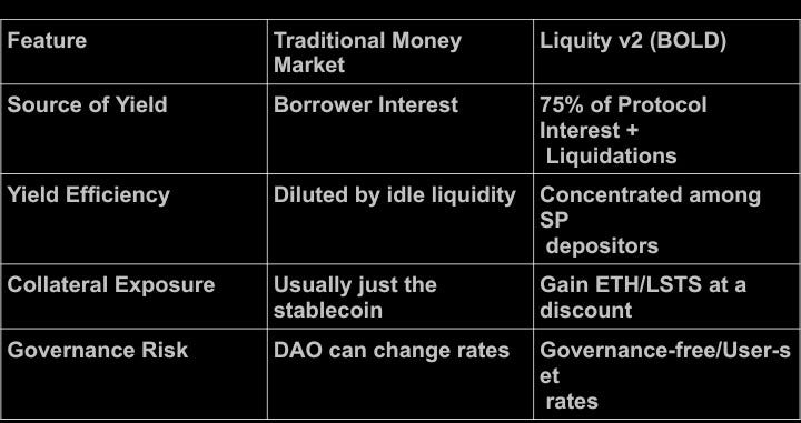 Chapter Three: Stability Pools and BOLD’s Economic Flywheel