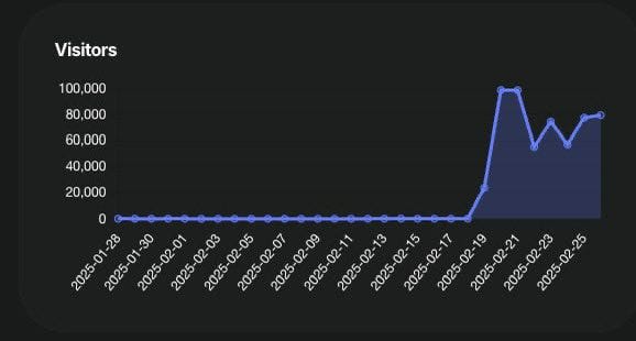 [회고 01] 2주 만의 서비스 런칭과 테스트넷 100k 대응