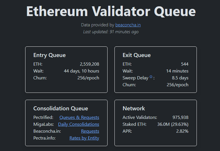Ethereum Staking Hits Record Levels As Buterin Urges Builders To Deliver Real Apps