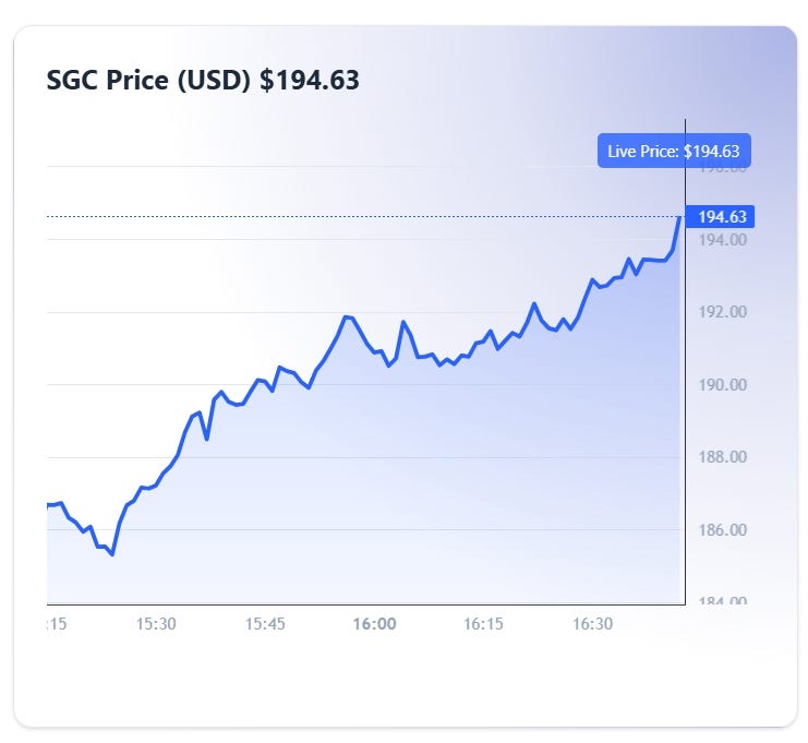 FLASH: sgchain Shatters $194 Resistance! How Davos Geopolitics Triggered a Technical Surge