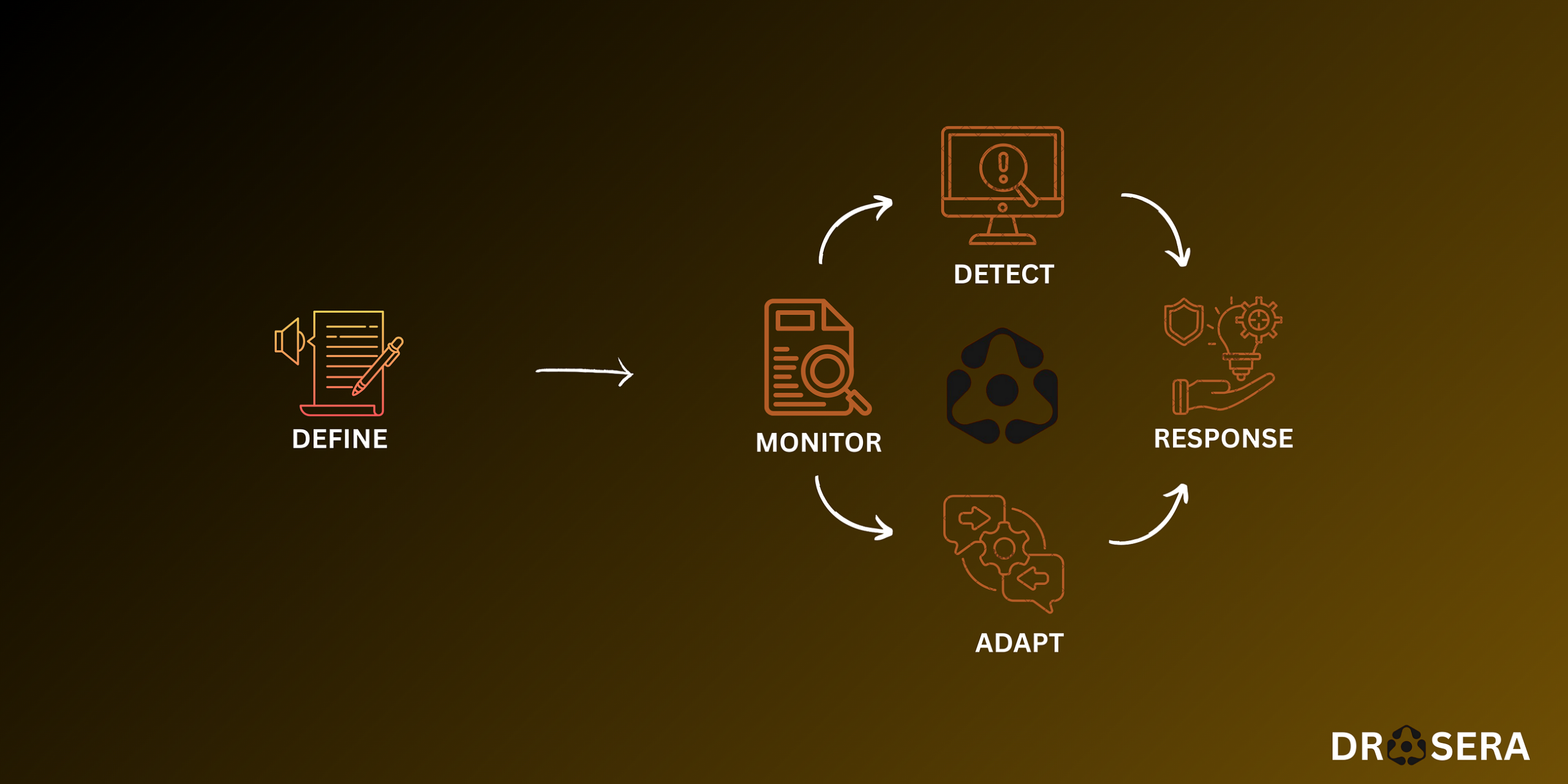 From Audits to Automation: The Shift Drosera Enables
