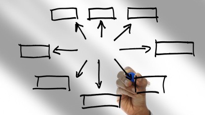 (g+) IT-Teamführung: So geht Delegieren!