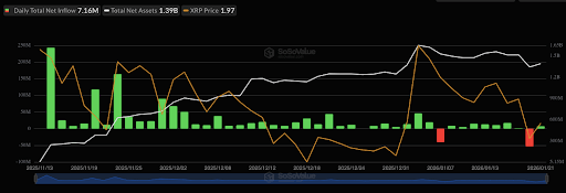 Here’s Why The XRP Price Is Still Weak, And Could Crash Further