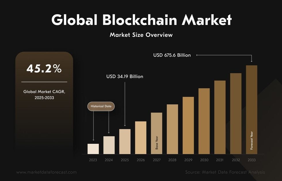 How Blockchain Consulting Accelerates Digital Transformation for Enterprises