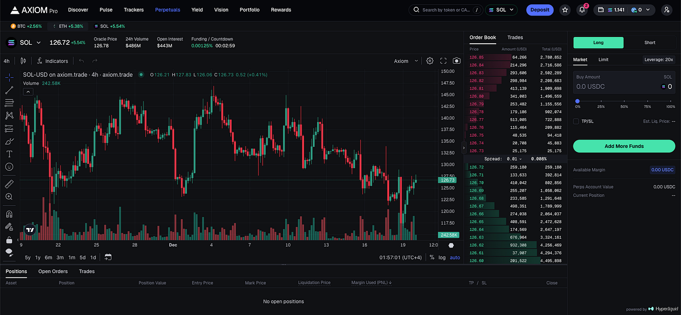 How to Use Axiom to Trade Solana Meme Coins (Beginner–Advanced Guide)