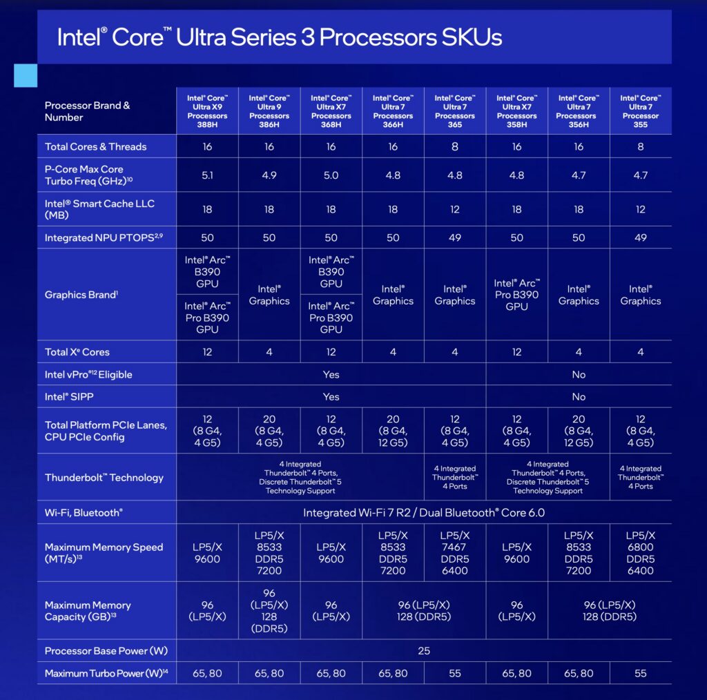 Intel launches Core Ultra Series 3 CPUs, made using its long-awaited 18A process