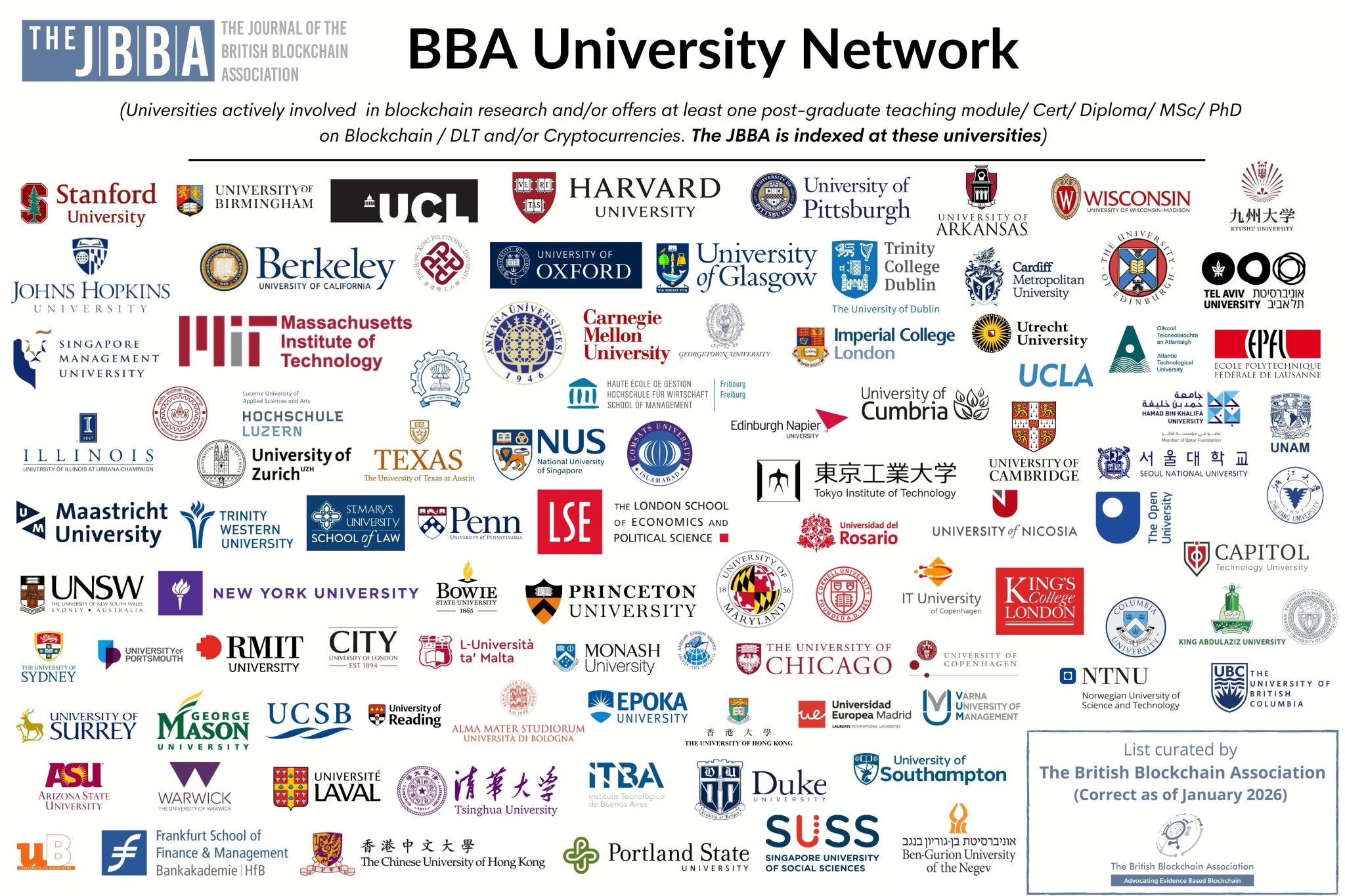 JBBA Builds the World’s Largest University Network for Evidence-Based Blockchain Research