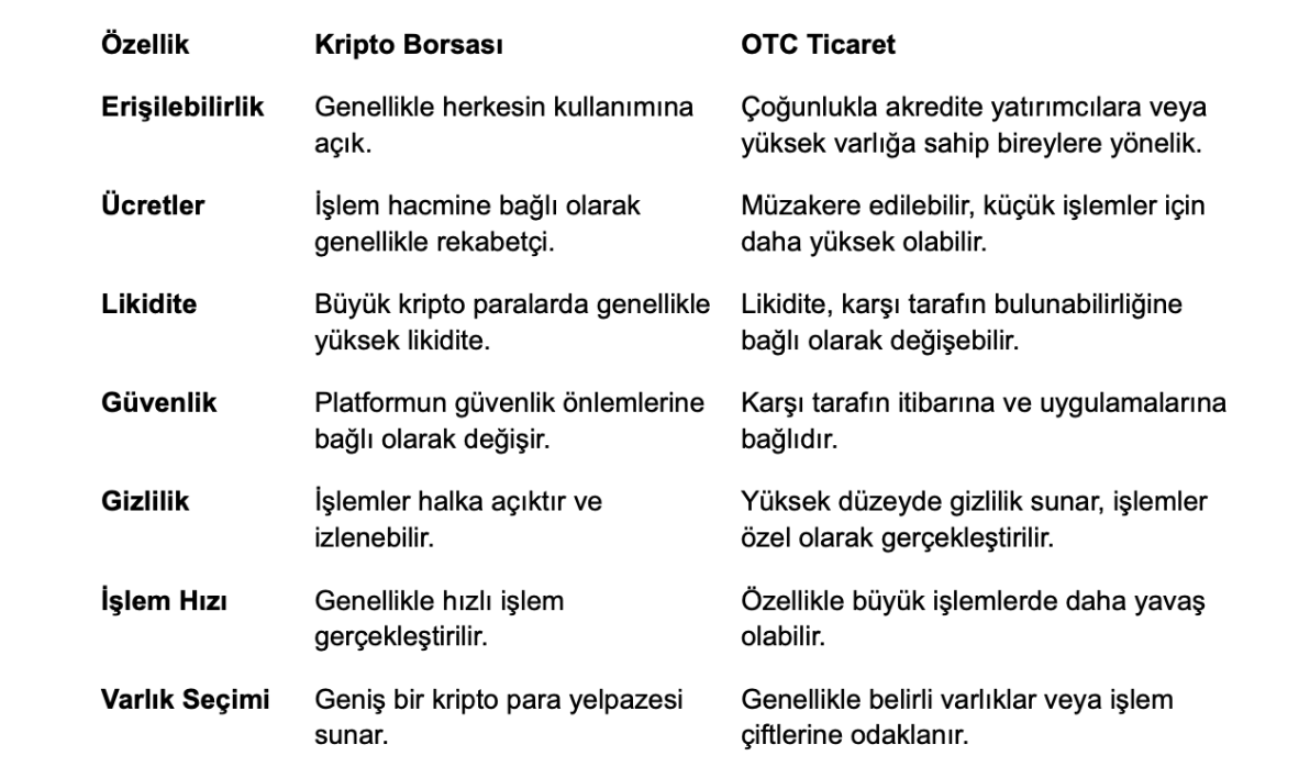 Kripto Borsası vs. OTC Ticaret — Temel Farklar ve Seçim Rehberi