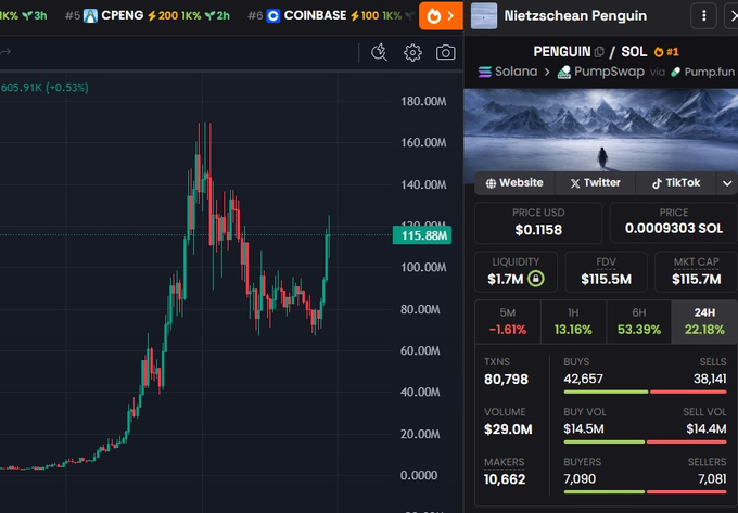 Maximizing Digital Asset Liquidity
