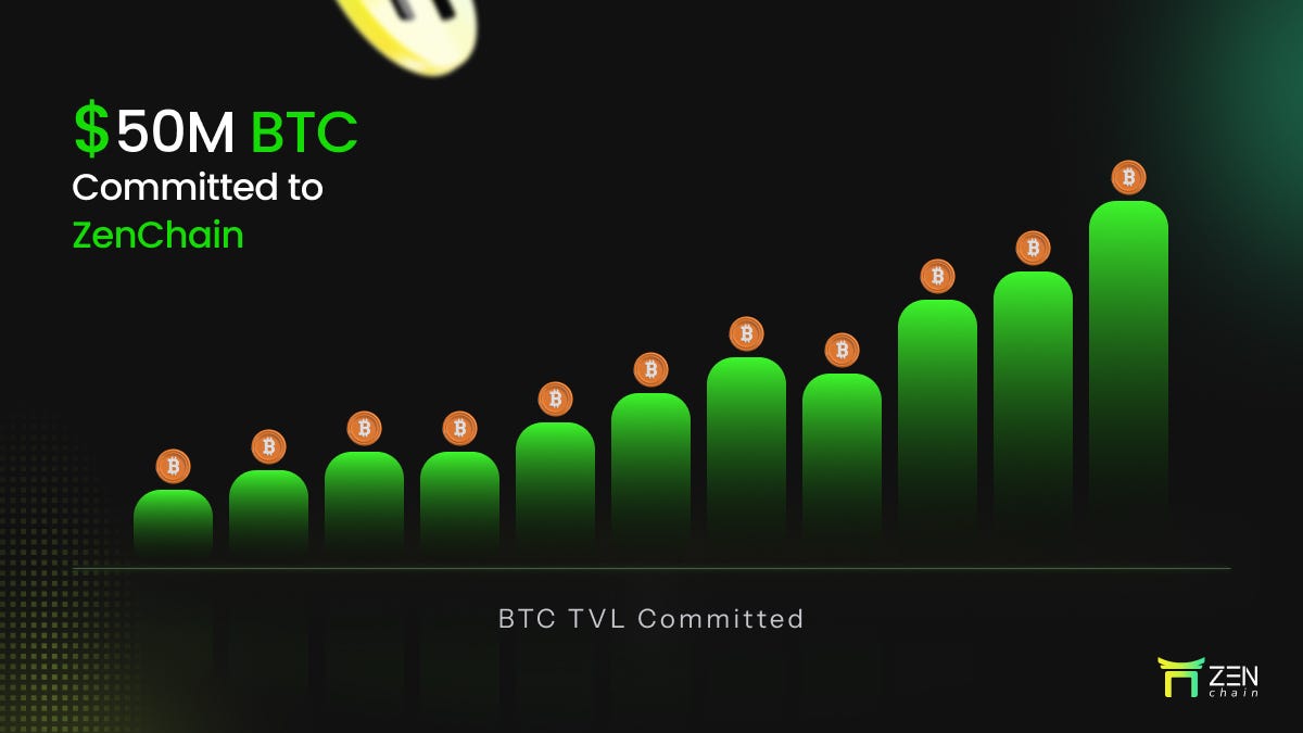 On Early Bitcoin Commitment to ZenChain
