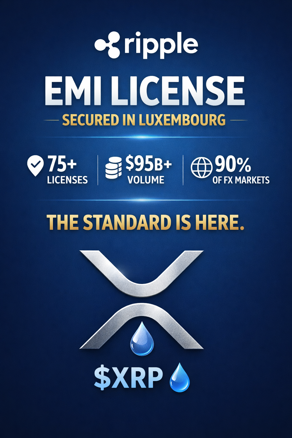 Ripple just secured the EMI license in Luxembourg.
That’s the gateway to the entire EU market.