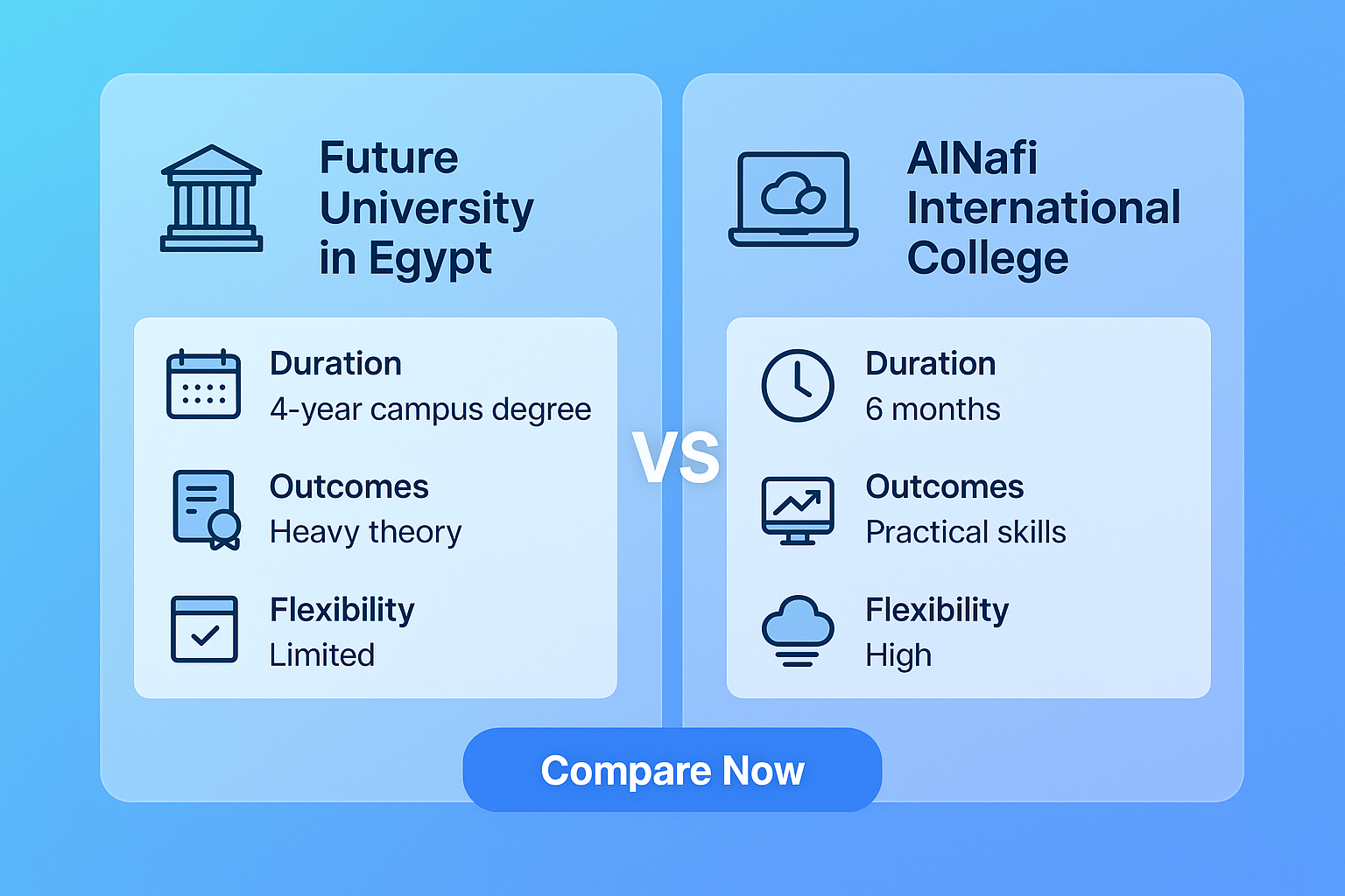 Skip 4 years on campus — start your cyber career now Thinking about cyber security at Future…