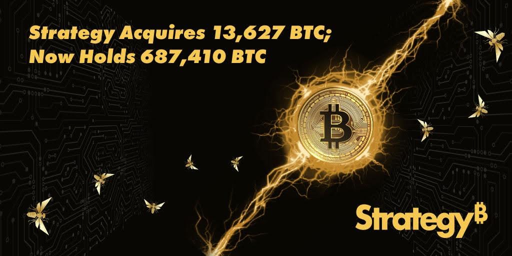 Strategy Drops $1.25B on 13,627 Bitcoin, Total Holdings Surge to 687,410 BTC