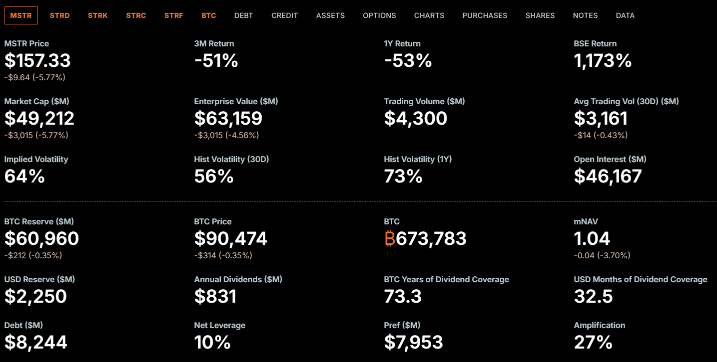 Strategy ($MSTR) is a Phenomenal Buy