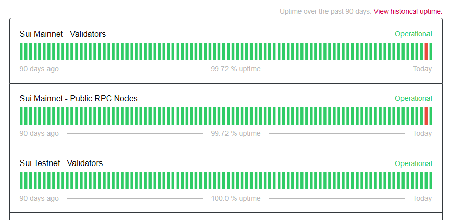 Sui Restores Service After Major 6-Hour Outage Shook Network