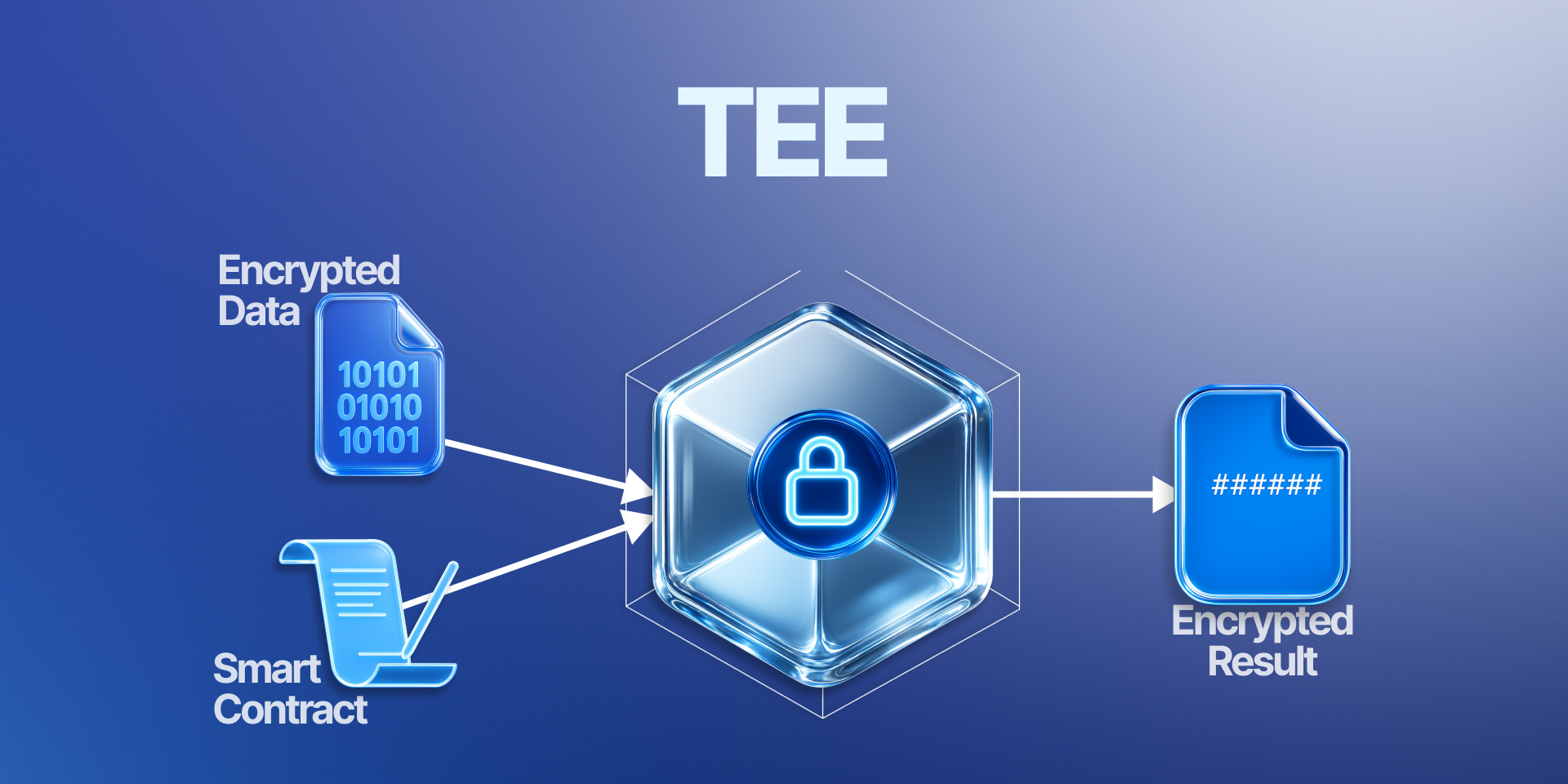TEEs: The Only Place Your Computer Can’t Spy On You