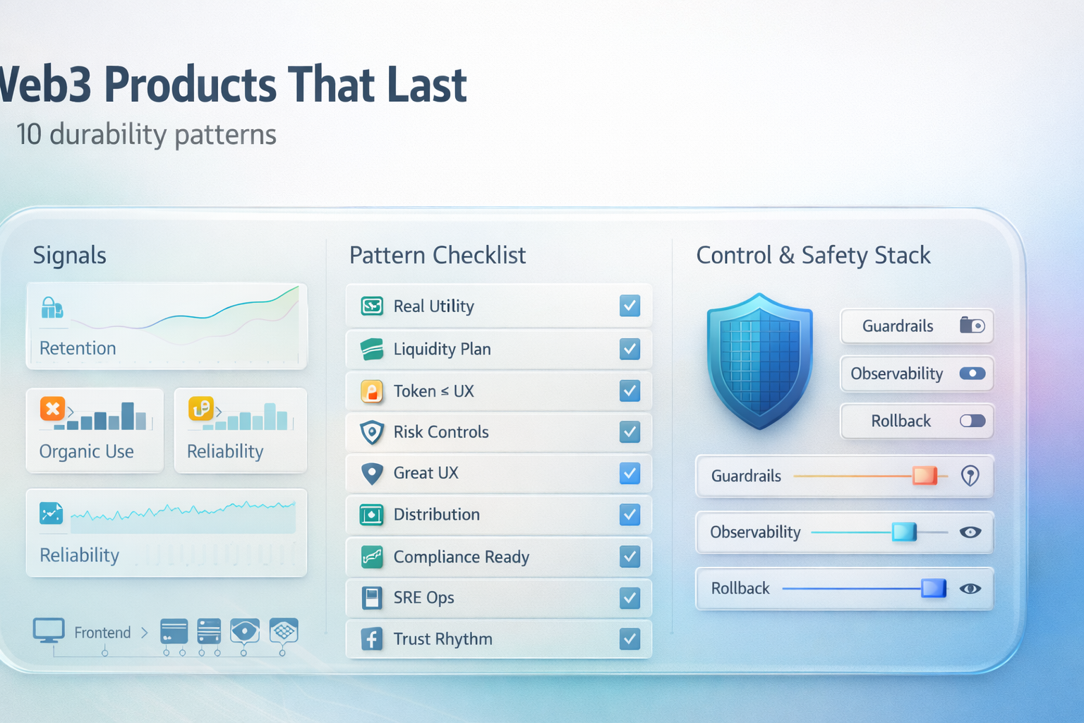 The 10 Patterns Behind Every Web3 Product That Lasted