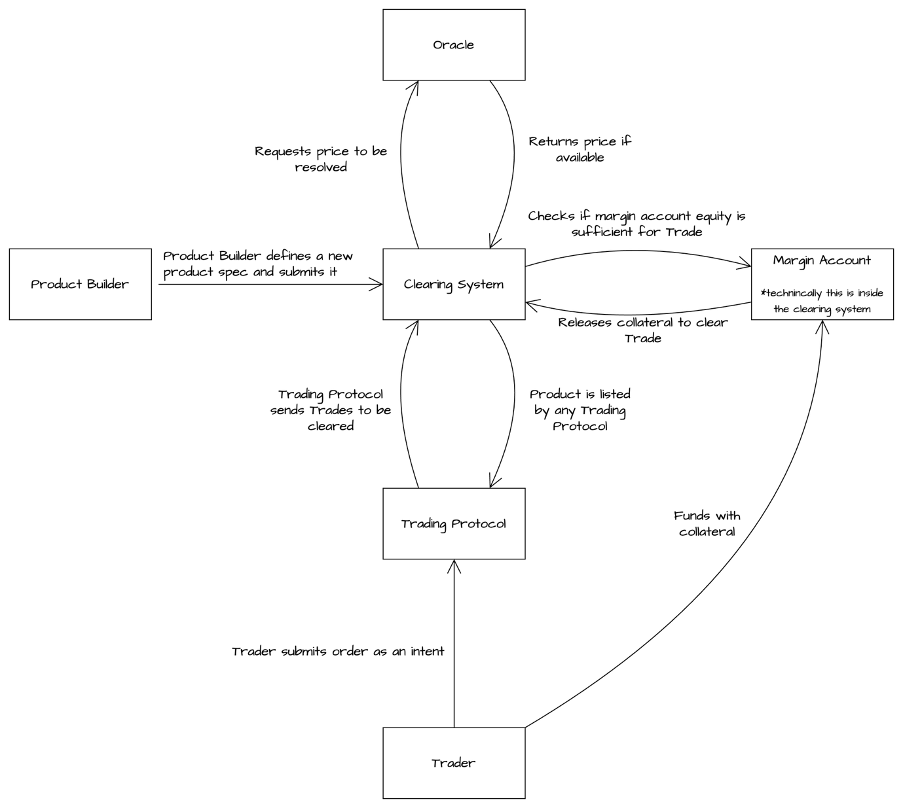 The Autonomous Futures Protocol: A New Era of Decentralized Trading & Forecastathon S4