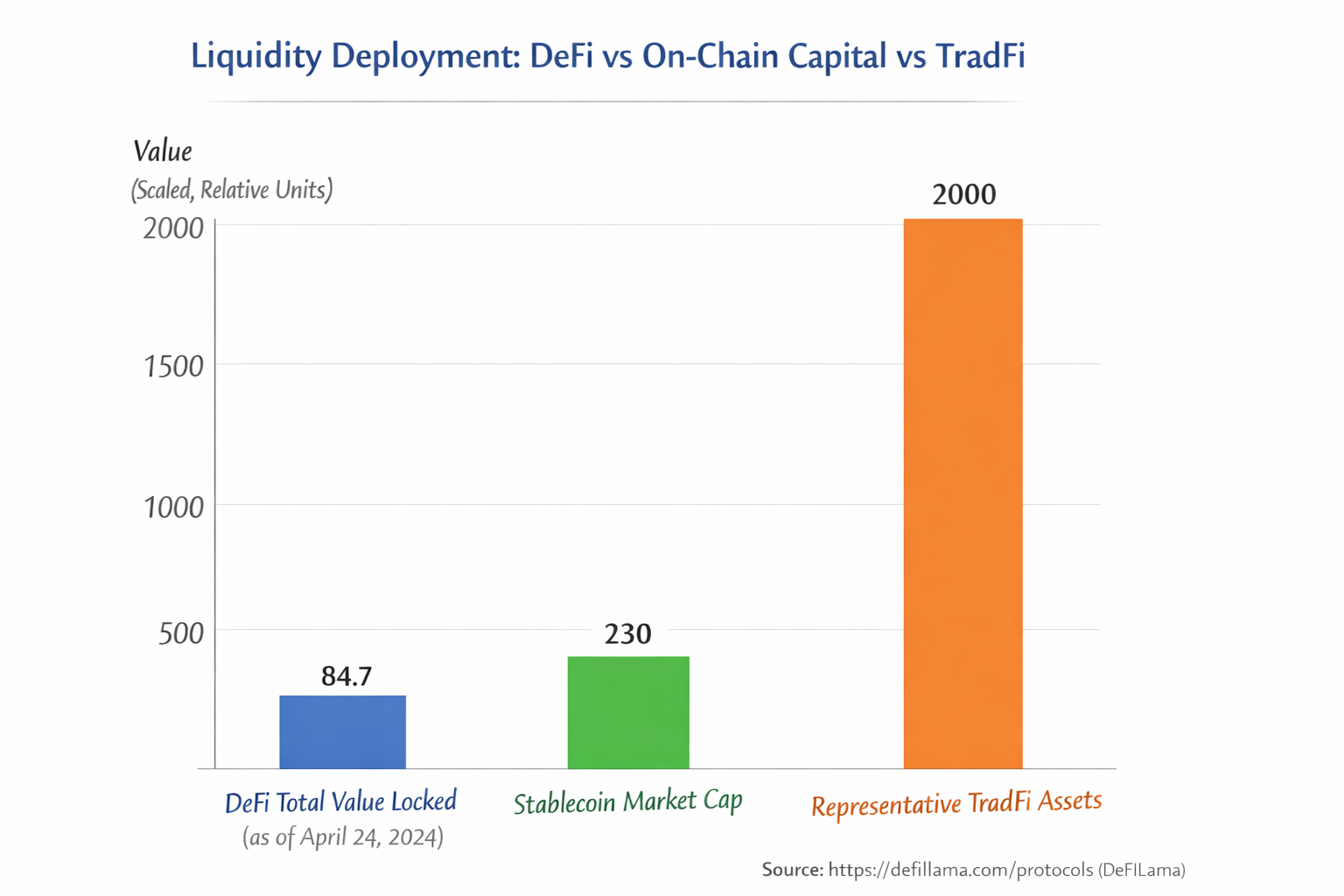 The Quiet Failure of DeFi Savings: An Adoption Gap No One Is Fixing