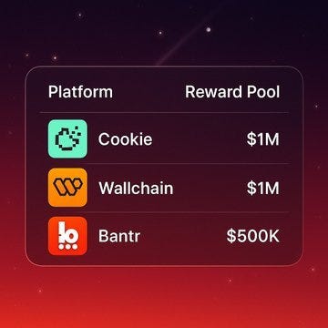 The Spaace Is Full Of Gold —  Volume Multipliers On Wallchain