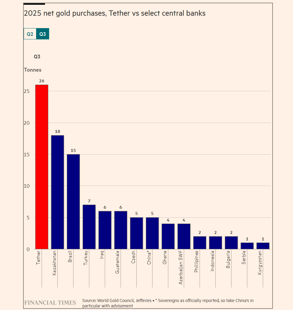 The unit of account matters more than the asset