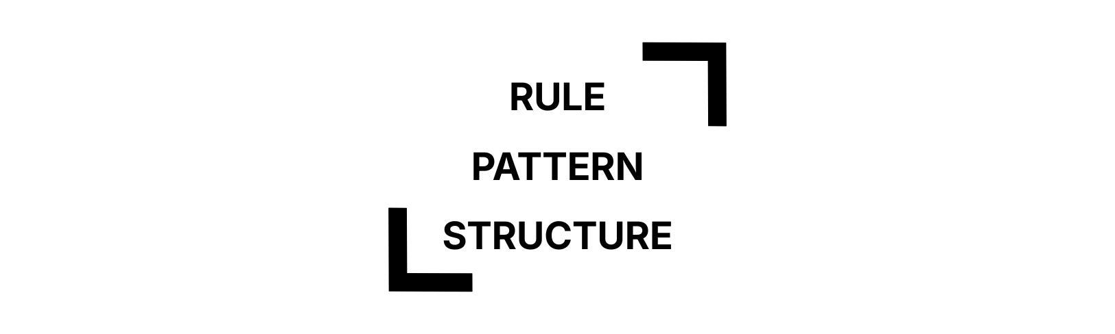 Three kinds of invariants in blockchain systems