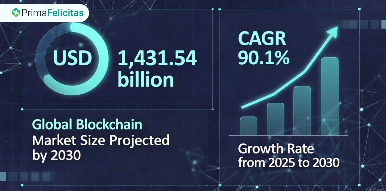 Top Blockchain Development Companies to Hire in 2026
