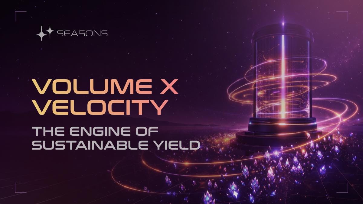Volume x Velocity — The Engine of Sustainable Yield