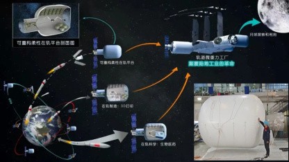 Weltall: China steigt ins Wettrennen der Weltraumfabriken ein