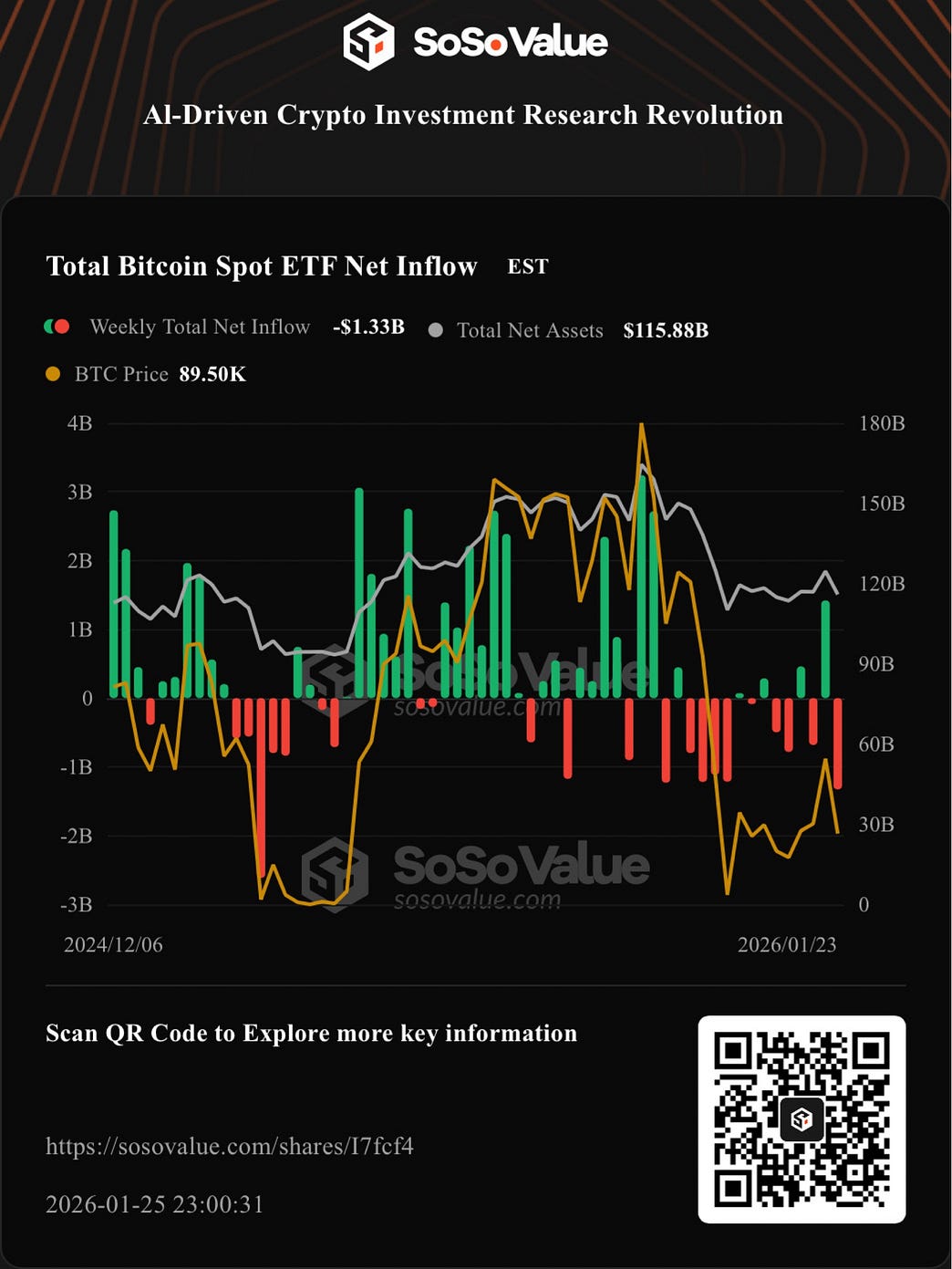 What The U.S. Bitcoin Spot ETF Weekly Flows Tell Us About Institutional Sentiment.