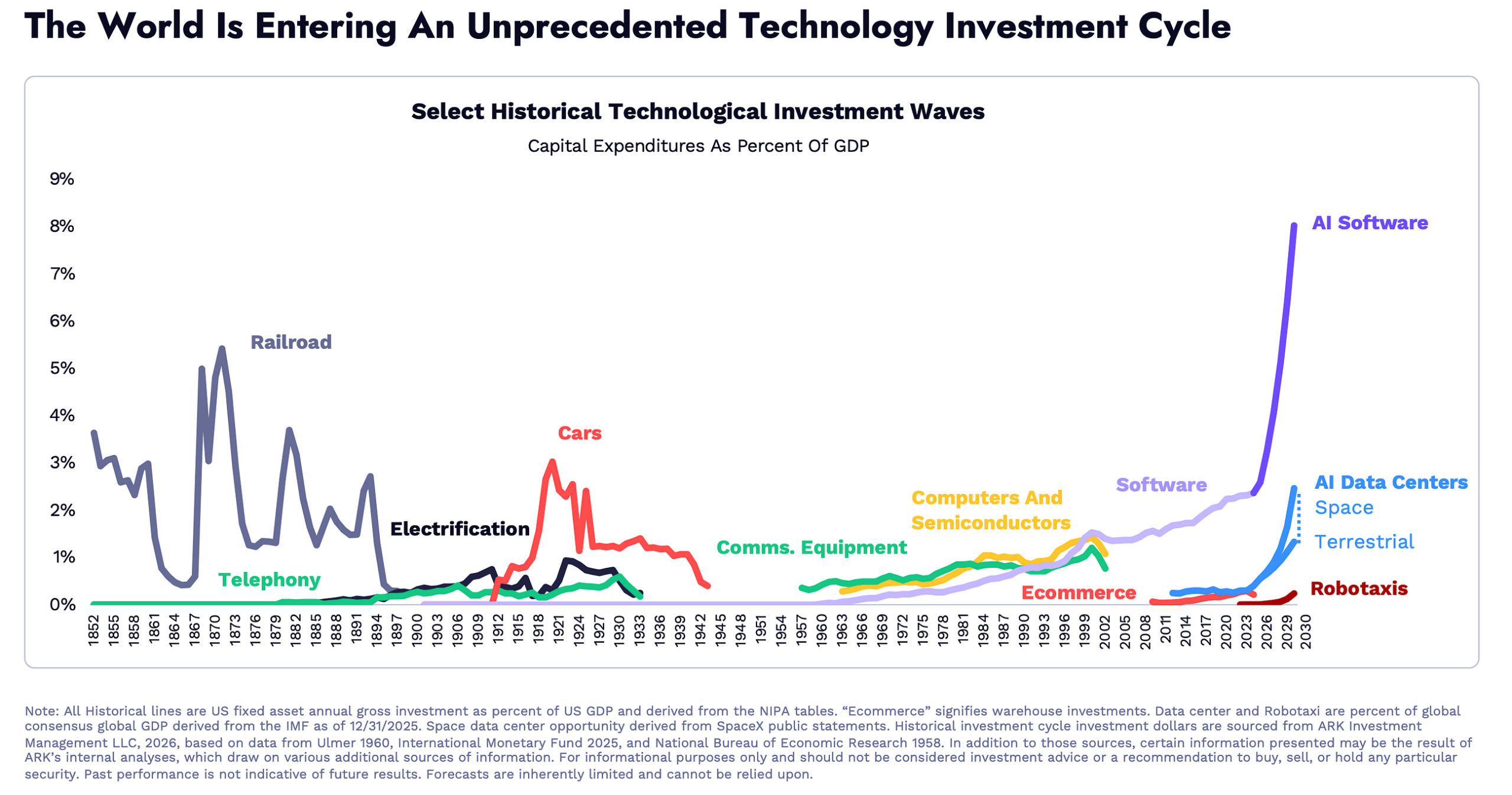 Where to Place Your Money in 2026 So Time Works in Your Favor
