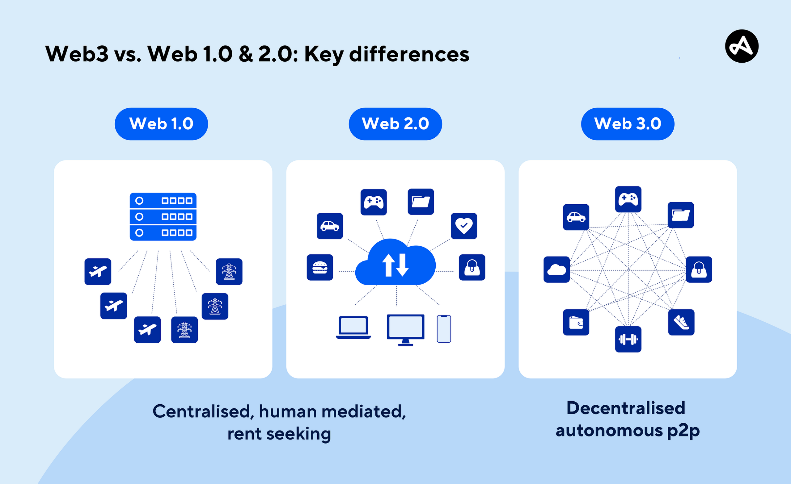 Why Infrastructure-Focused Crypto Platforms Matter More Than Ever