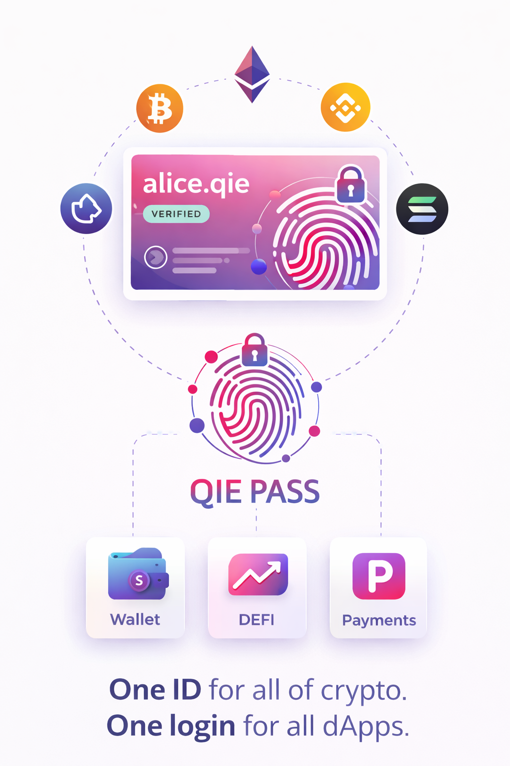 Why QIE Pass Matters: One Identity for All of Crypto, Without Trusting Anyone