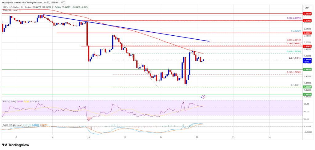XRP Price Recovery Meets Strong Resistance, Upside Under Threat
