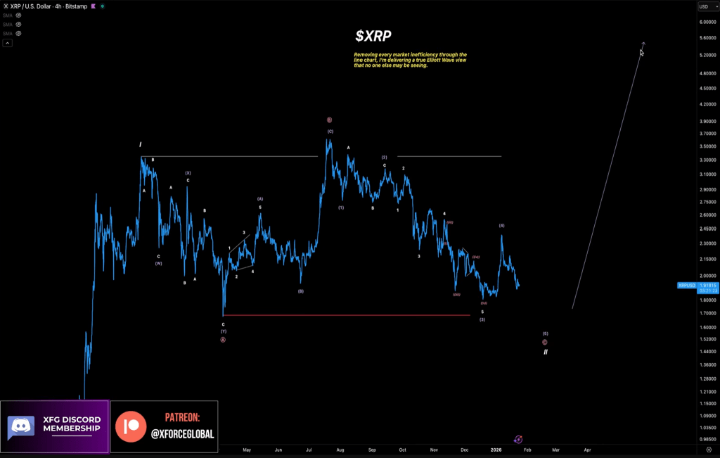 XRP Targets $6–$14 After Final Shakeout: Certified Elliott Wave Analyst