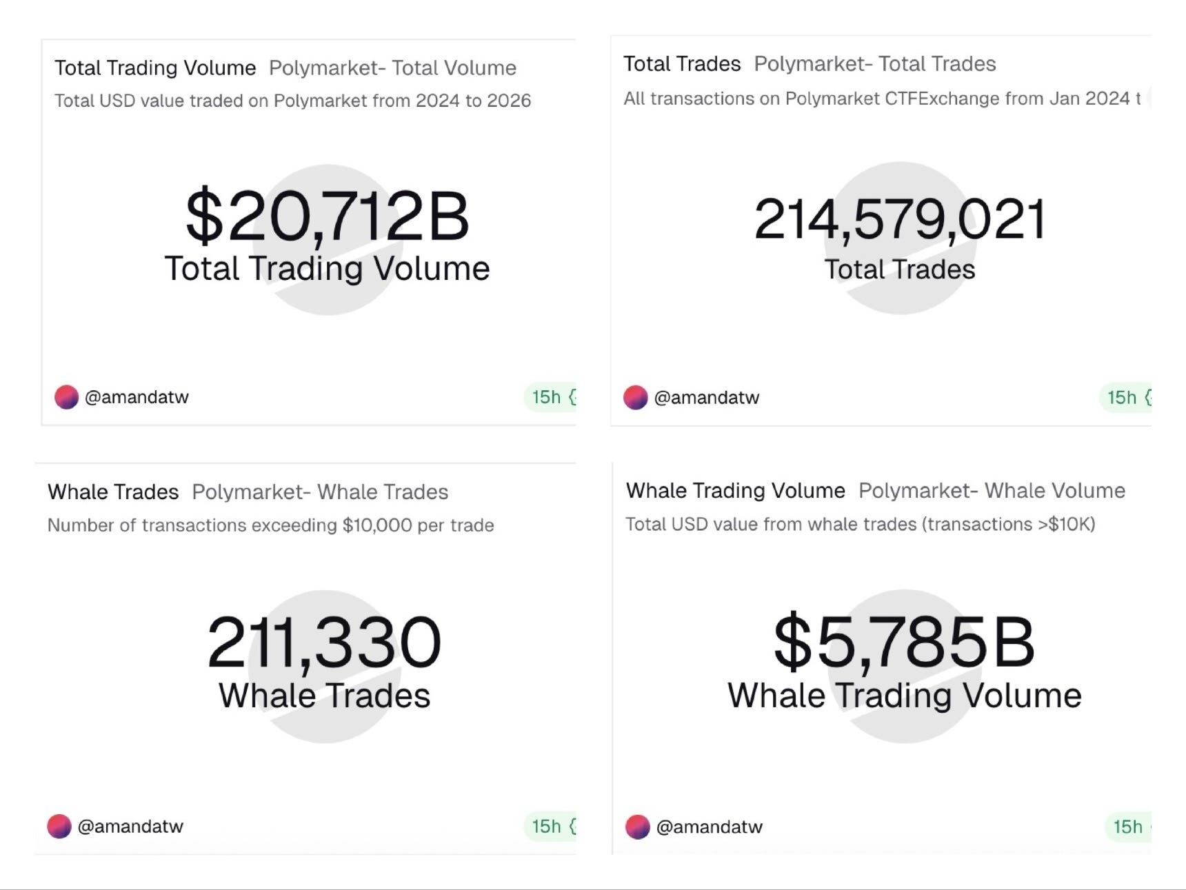 You’re Betting on Polymarket. Smart Money Is Playing a Different Game