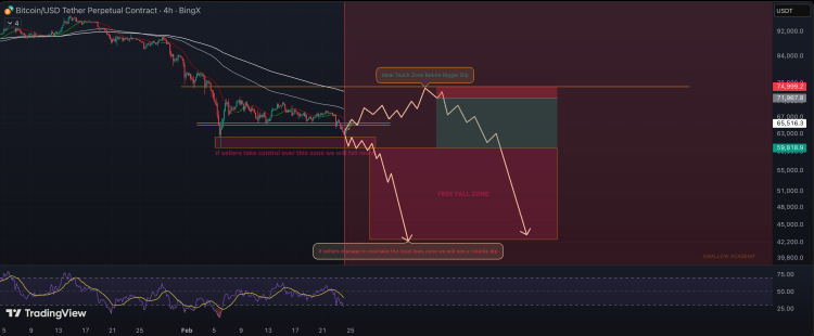 Bitcoin Price Lows: Analyst Says We’re Doomed If This Happen