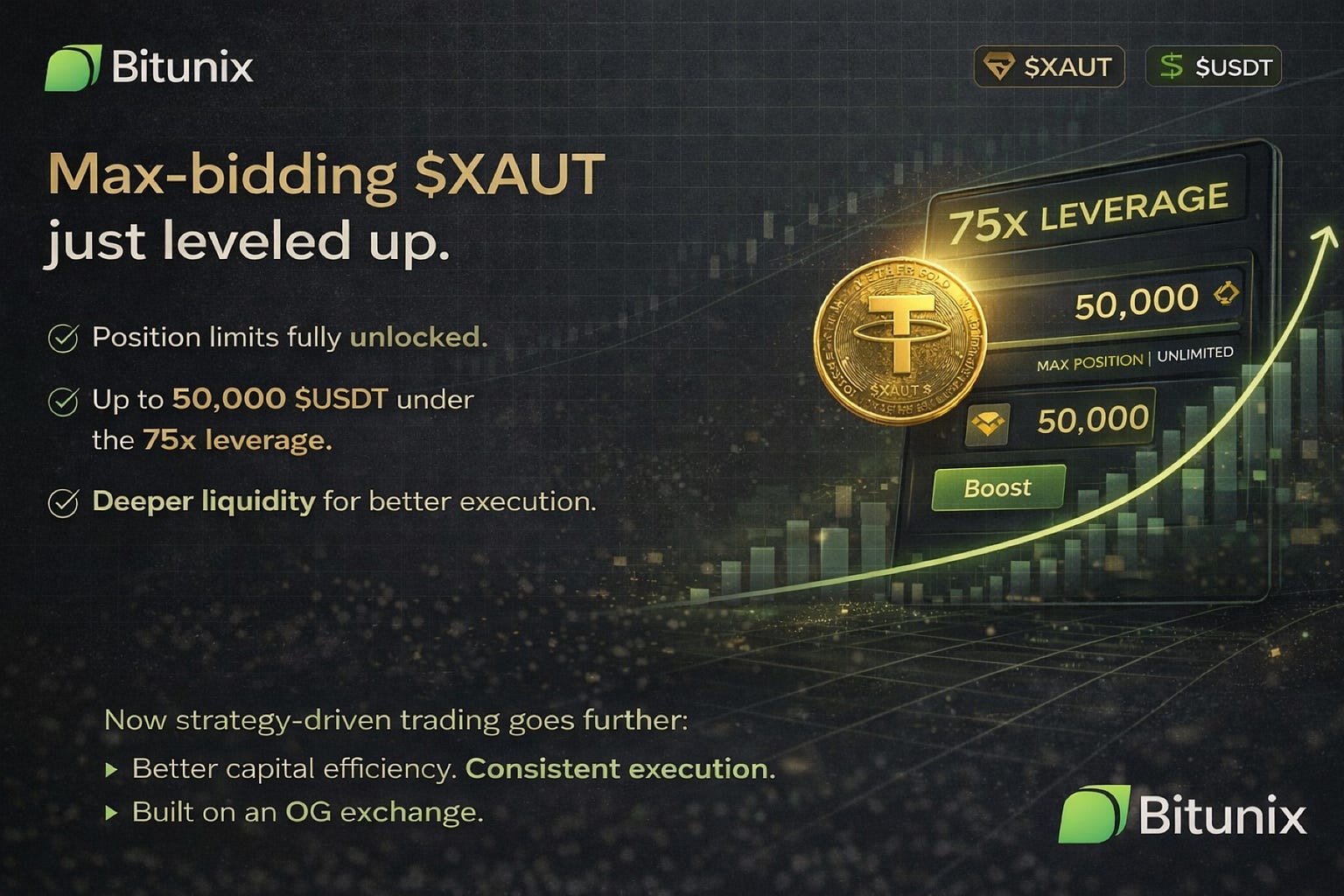 Bitunix Upgrades $XAUT Futures: What This Actually Changes for Serious Traders